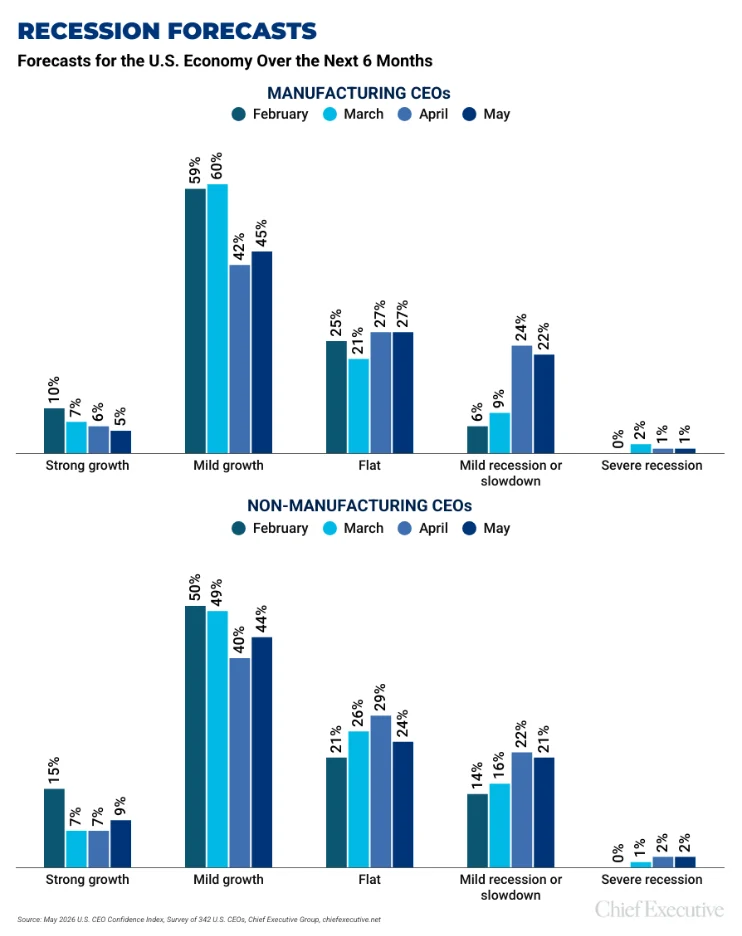 Manufacturing Confidence Edges Upward Amidst Persistent Global Headwinds and an Optimistic Year-Ahead Outlook