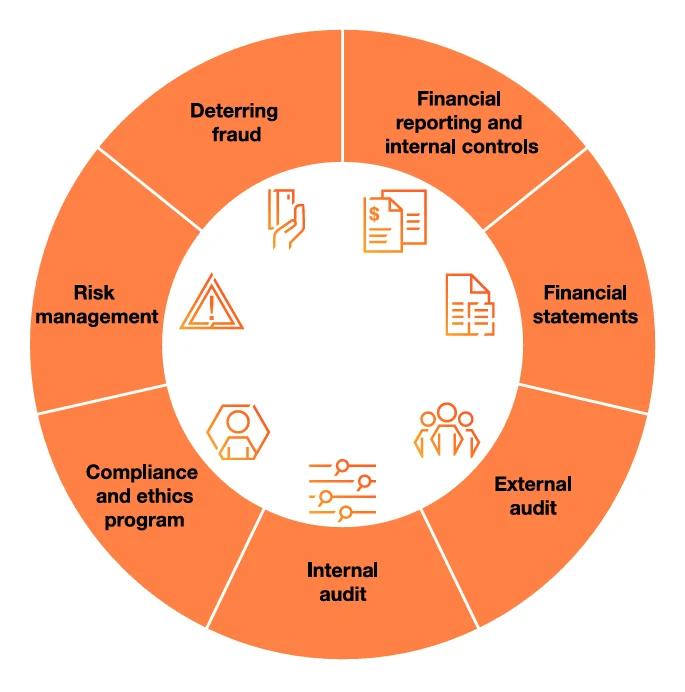 SEC Proposes Optional Semiannual Reporting Framework, Reshaping Public Company Financial Disclosures