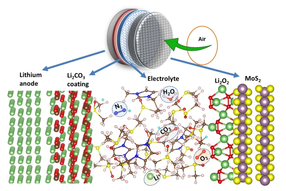 CATL Signals Shift Toward Lithium-Air Battery Technology with Theoretical Energy Density Rivaling Gasoline
