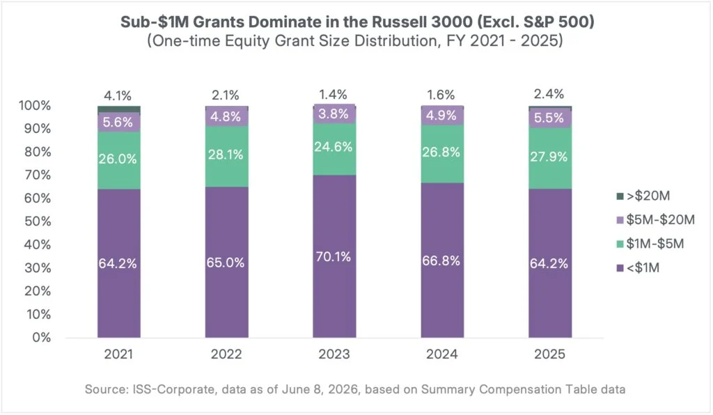 Investor Confidence in Executive Compensation Remains Strong Amidst Evolving Pay Practices, Says ISS-Corporate Analysis