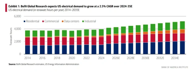 Power Play: How to Supercharge Canada’s Clean Electricity Advantage and Secure the Nation’s Economic Future