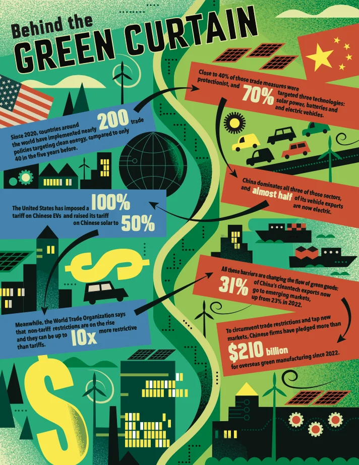 The Rise of Protectionism in the Global Green Economy and its Impact on the Clean Technology Trade
