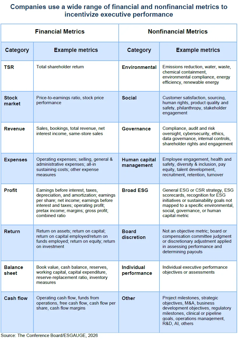 The Evolving Landscape of Executive Incentive Plans: A Deeper Dive into Financial and Nonfinancial Metrics