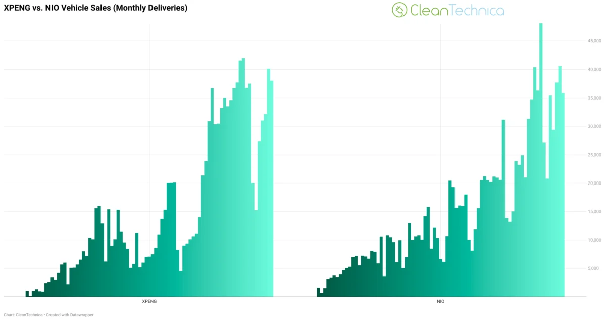 XPENG Reports July 2026 Sales Growth and Global Expansion Strategy Amid Shifting Electric Vehicle Market Dynamics